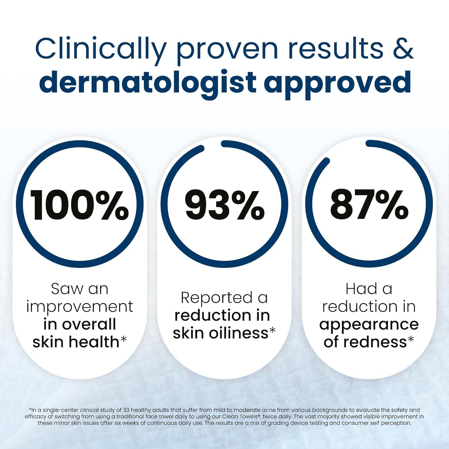 Clean Skin Club Clean Towels XL? 100% USDA Biobased Face Towel, Disposable Face Towelette, Eczema Association Accepted, Makeup Remover Dry Wipes, Ultra Soft, 1 Pack, 50 Ct