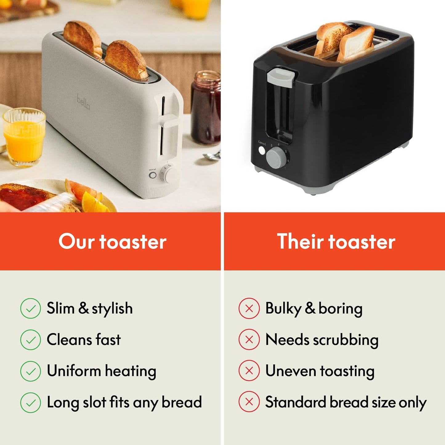 bella 2 Slice Slim Toaster, Fits-anywhere?Kitchenware, 6 Setting Shade Control with Reheat & Cancel Buttons, Fits sourdough, 10?Long Slot, Anti Jam & Auto Shutoff, 900 Watt, Oatmilk