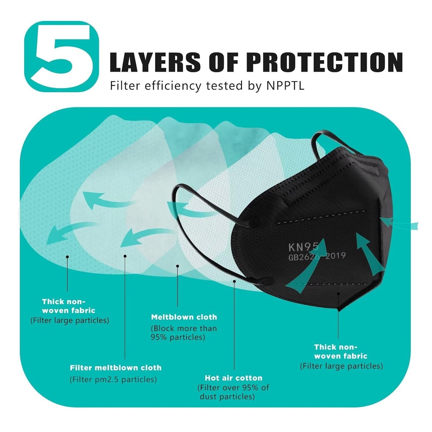 LEMENT 50pcs KN95 Face Mask Black 5 Layer Cup Dust Safety Masks Filter Efficiency=95% Breathable Elastic Ear Loops Black Masks