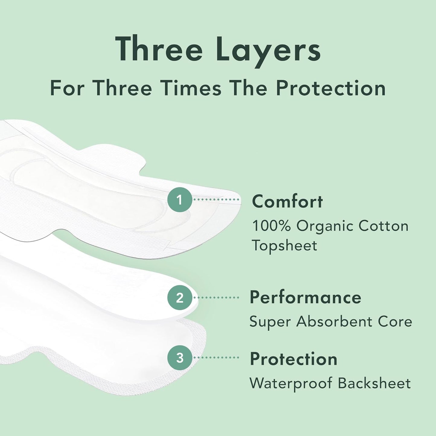 Rael Pads for Women, Organic Cotton Cover - Moderate Absorbency, Feminine Care, Ultra Thin, Sanitary Napkins with Wings, Unscented (Regular, 56 Total)