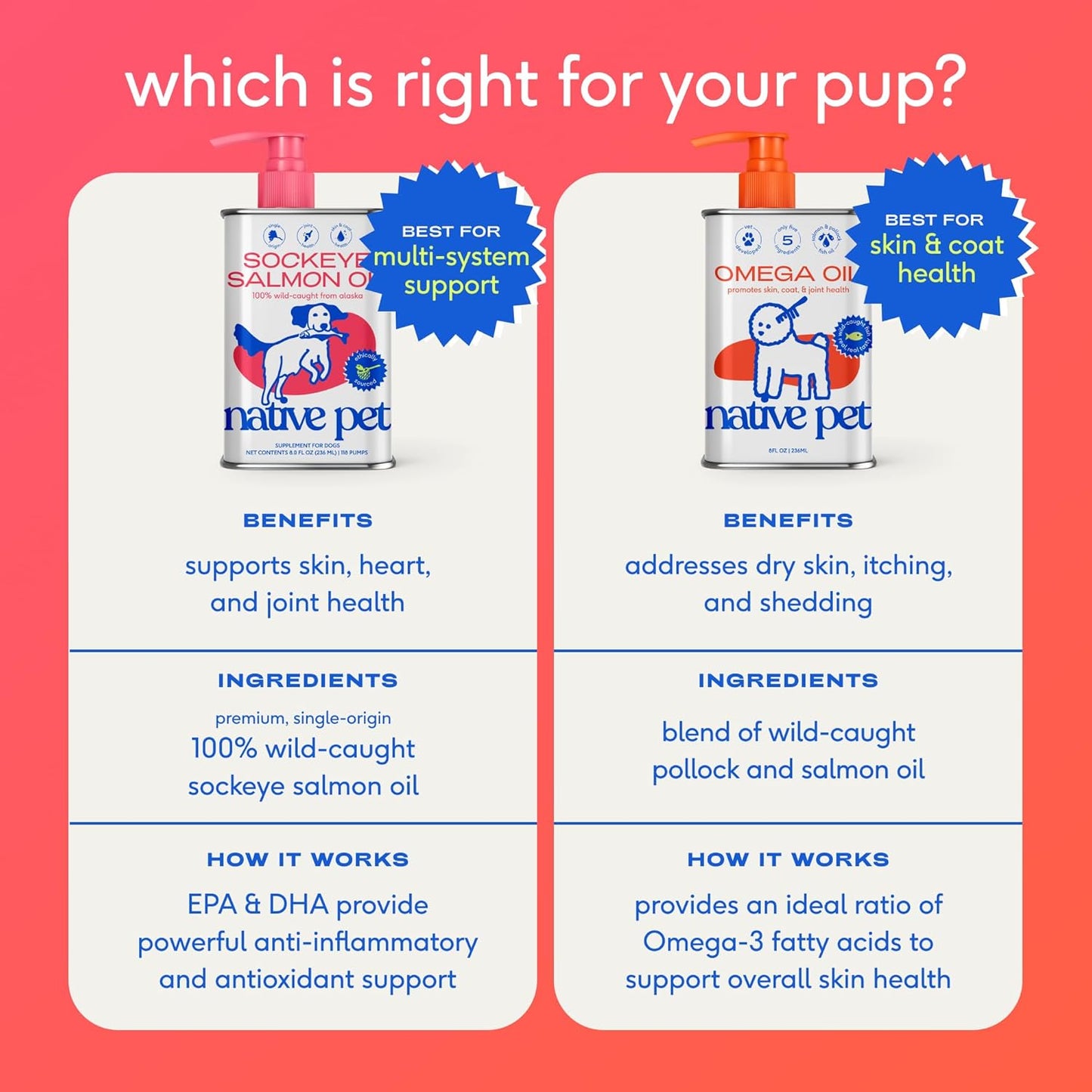 Native Pet Omega 3 Fish Oil for Dogs & Cats ?Wild Alaskan Salmon Oil for Dogs Skin and Coat, Supports Joints, Heart & Shedding ?Fast-Absorbing Omega 3 6 9 Liquid Supplement ?8oz