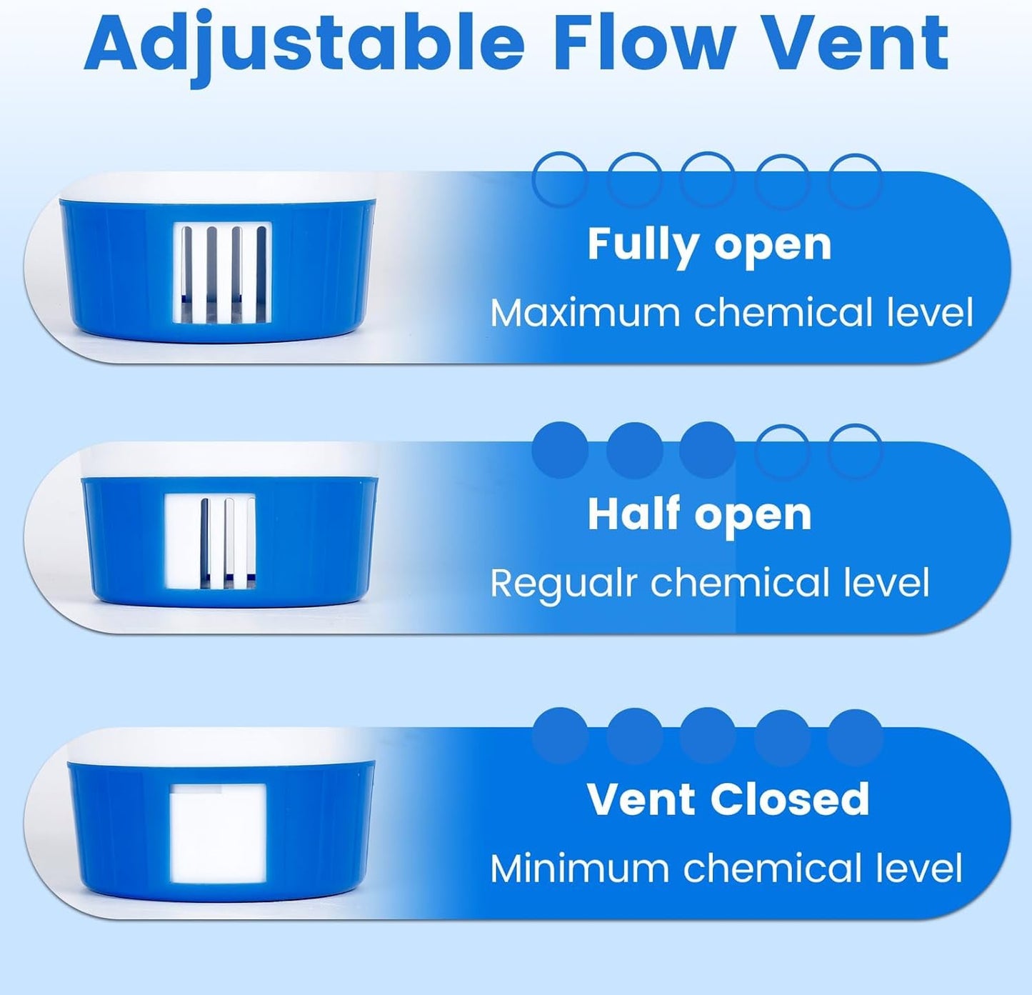 Pool Chlorine Floater for Pools Fits 3" Tablets,7" Diameter Chlorine Tablet Floater with Adjustable Flow Vents Balanced Chemical Dispenser for hot tub/Spa(Collapsible)