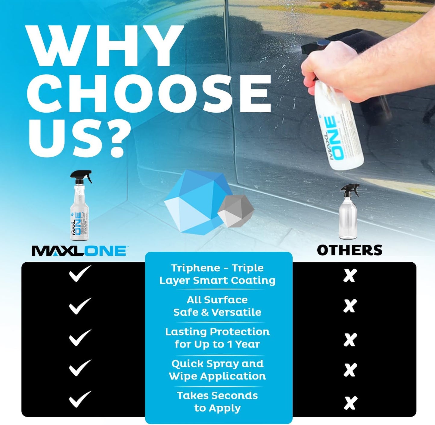 MAXLONE ?Car Spray with Triphene?Technology, Quick Spray & Wipe All Purpose Waterless Detailer - Clean, Shine, Protect Paint, Glass, Wheels, Trim Without Pre-Washing (2, 20oz w 4 Micro Fiber Cloth)