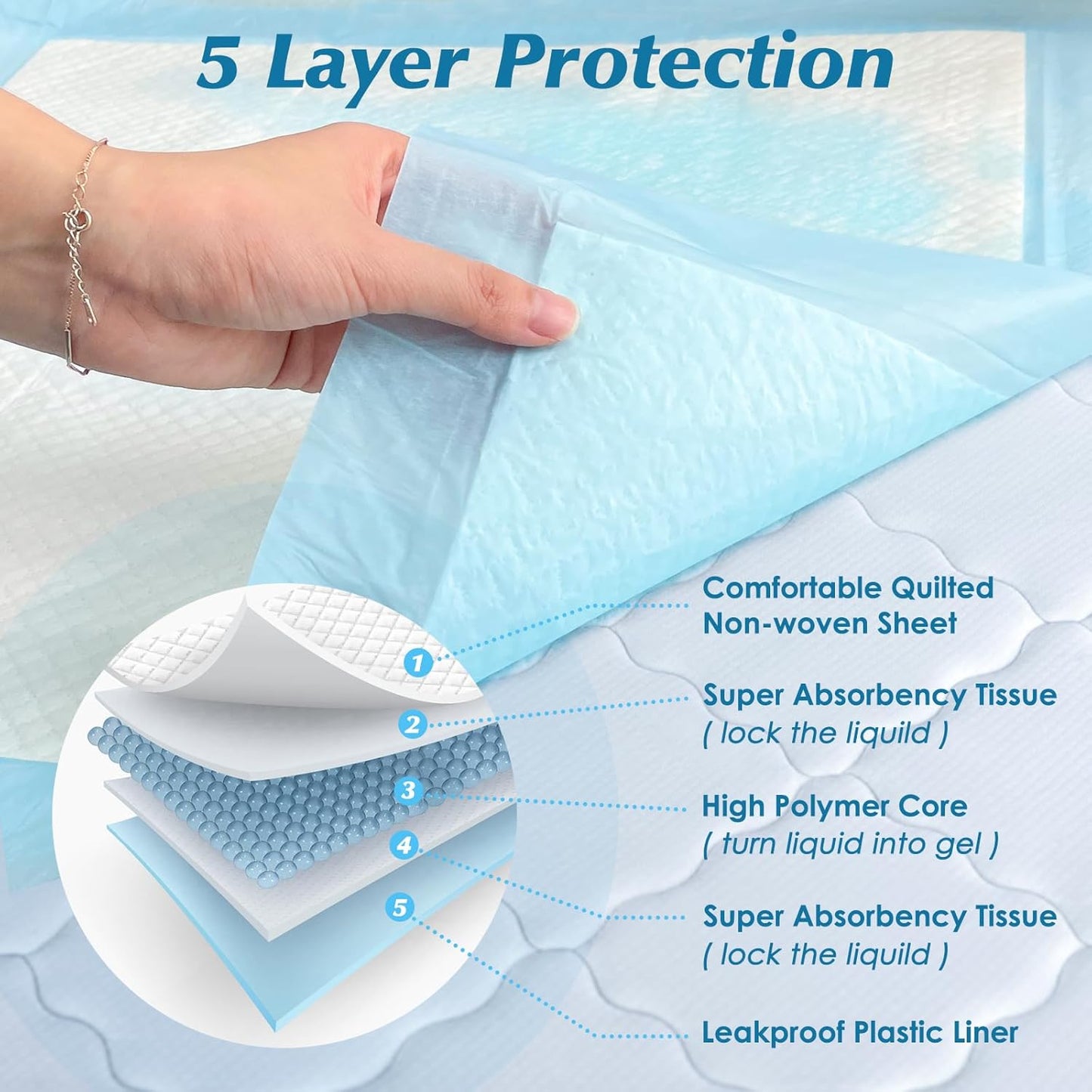 Wowflash Super Absorbency Disposable Leakproof Underpads with Quick Drying for Baby, Adults, Puppy, Dog Bed Pee Pads, Extra Large, XXL Incontinence Pads, 30?x 36? 50 Count