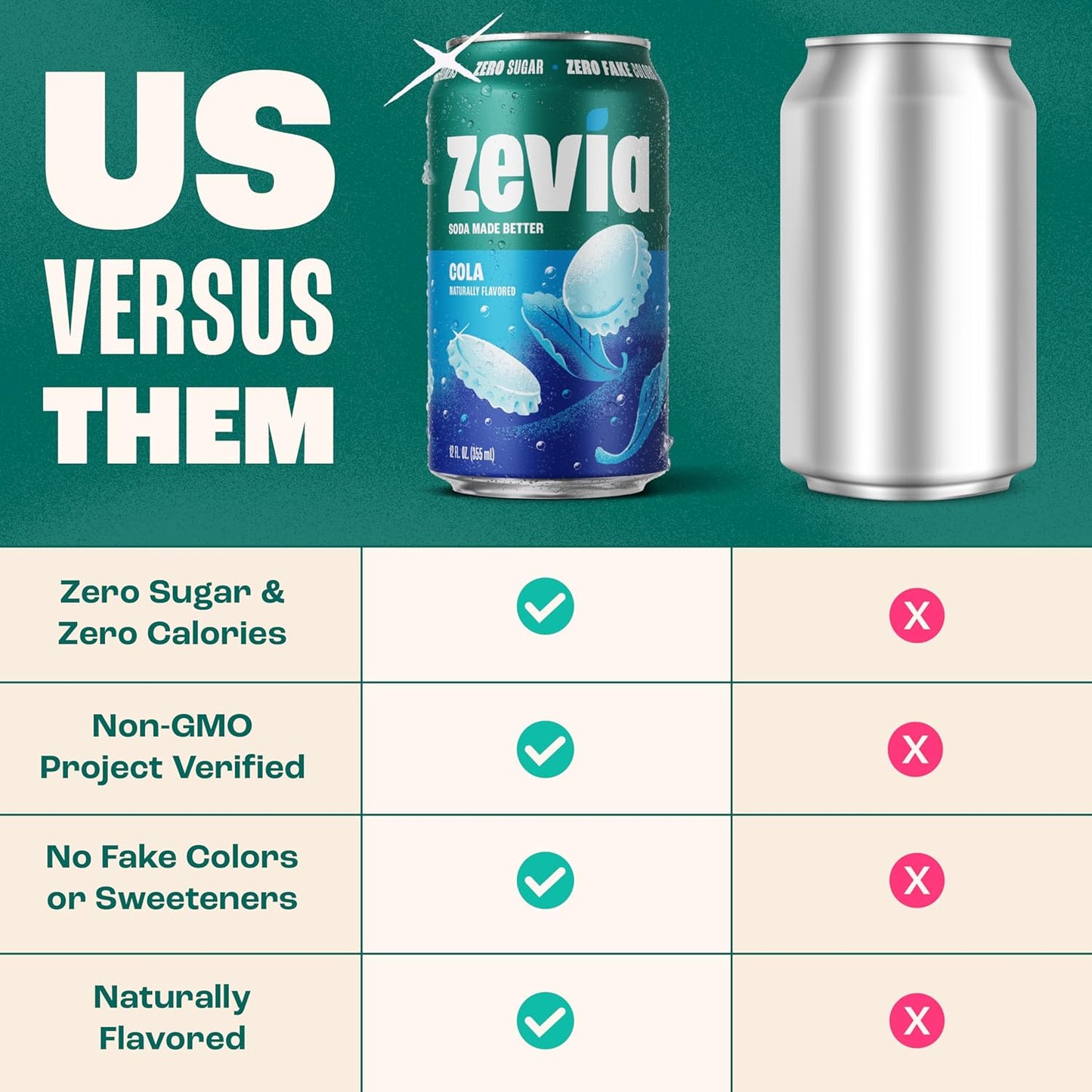 Zevia Zero Sugar Soda, Cola, 12 oz Cans (24-Pack) ?Naturally Sweetened, Zero Calorie Sugar Free Soda - Non-GMO Project Verified, Gluten-Free, Vegan