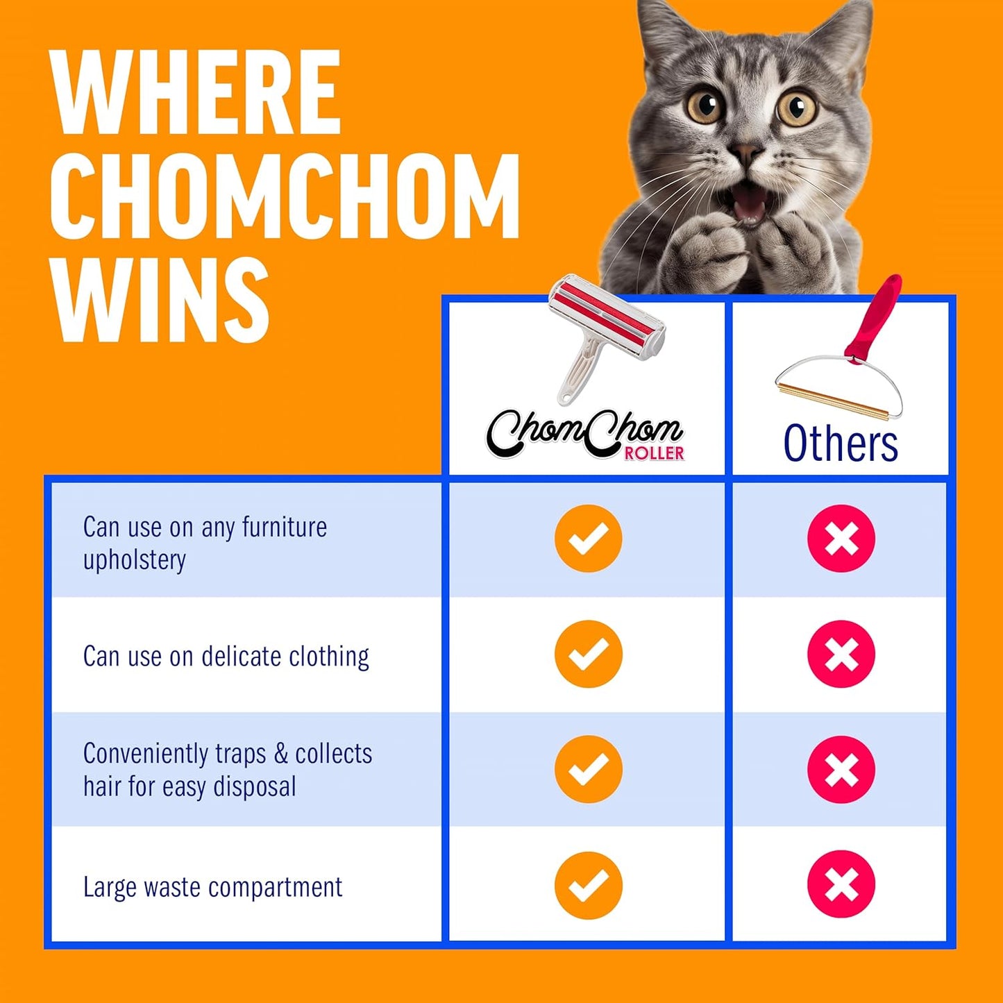 ChomChom Roller Pet Hair Remover ?Original Size Reusable Lint Roller for Cat & Dog Hair on Furniture, Couch, Carpet, Car, Rugs & Bedding ?Portable, Eco-Friendly (White)