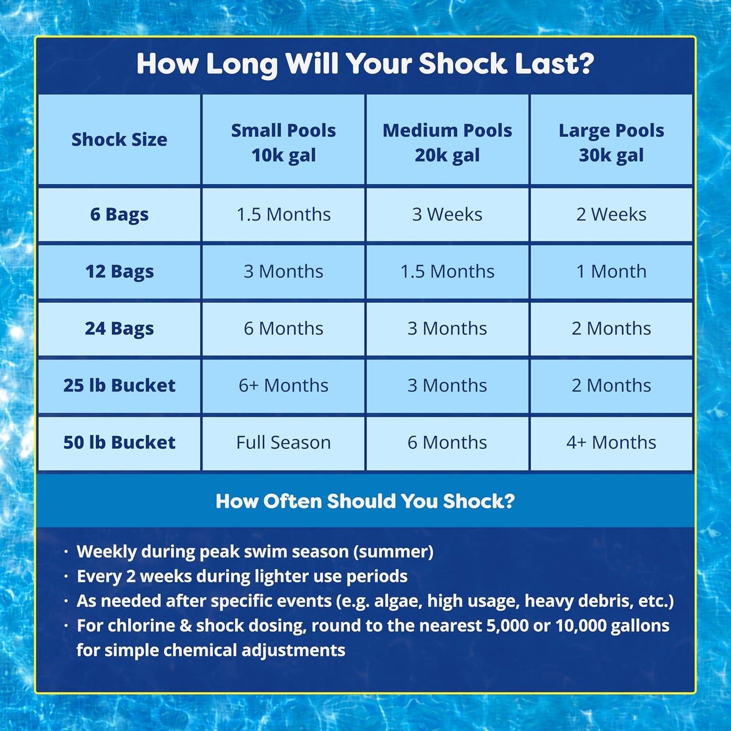 In The Swim Pool Shock ?68% Cal-Hypo Granular Sanitizer for Crystal Clear Water ?Defends Against Bacteria, Algae, and Microorganisms - 12 X 1 Pound