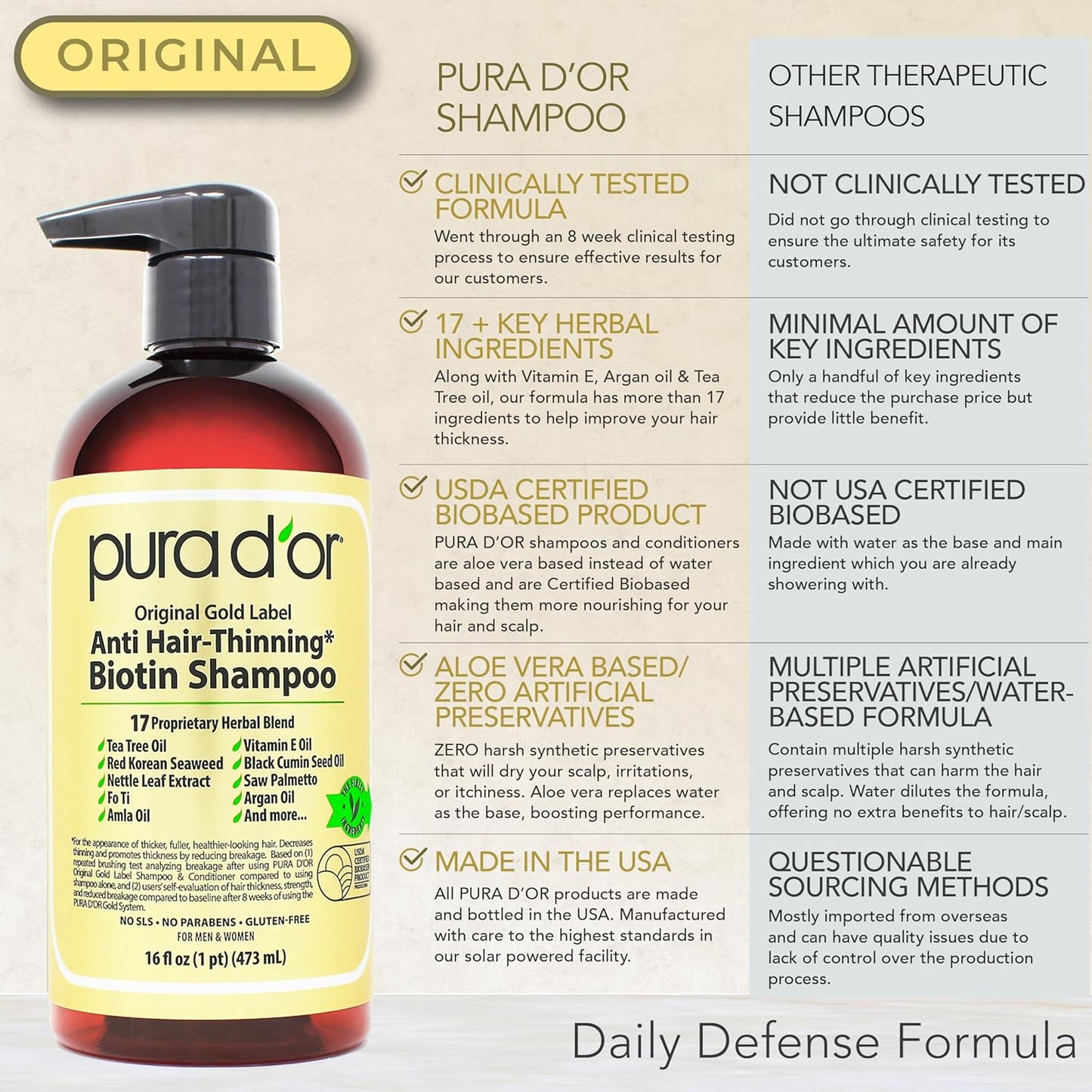 PURA D'OR Anti-Thinning Biotin Shampoo & Conditioner Original Gold Label Set (16oz x2) ?CLINICALLY TESTED Formula for Volume, Strength & Thicker-Looking Hair ?Helps Reduce Breakage For Women & Men